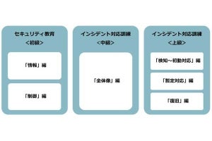 工場向けセキュリティ教育・インシデント対応訓練プログラム