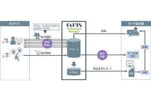 NTTデータ、クレジットカードの不正利用防止ソリューション