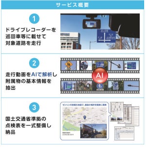 古河電工とゼンリン、ドライブレコーダーとAIで道路附属物点検