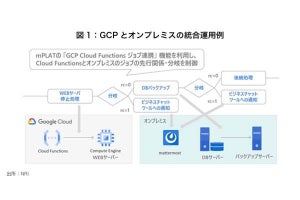 NRI、運用基盤クラウドサービス「mPLAT」がGoogle Cloudに対応