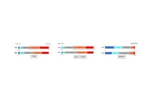 新型コロナによる消費者行動・意識への影響に関する調査結果