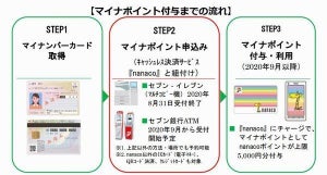 セブン‐イレブンとローソンのマルチコピー機で「マイナポイント」申込開始