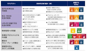 SCSK、サブスクリプション制のコンタクトセンターサービス