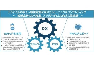 TIS、DX推進に向けた「アジャイルPMOサービス」を提供開始