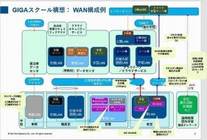 GIGAスクール構想成功のカギは将来を見据えたネットワーク設計