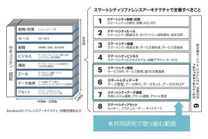 アクセンチュアと会津大、スマートシティの標準APIと都市OS研究