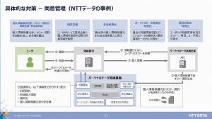 個人情報保護法が改正、企業はパーソナルデータ活用に向けどうすべきか？