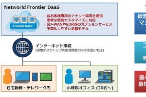 ネットワールド、20ユーザから利用可能な仮想デスクトップ環境クラウド