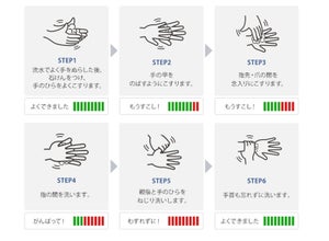 コンテック、3DカメラとAIでリアルタイムに"正しい手洗い動作"を判定する技術