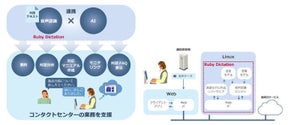 低リソースでもより高度に、音声テキスト化システムを機能強化 - 日立ソリューションズ・テクノロジー