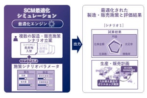 日立とダイキン、化学事業の生産から実行まで支援するソリューション