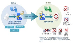 テレワークでのファイル不正利用を防止するソフトウェア - ティエスエスリンク