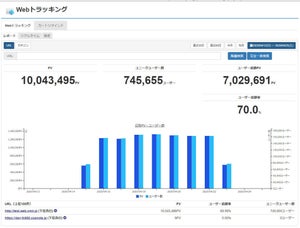 ユミルリンク、メール配信「Cuenote FC」でWebトラッキング機能