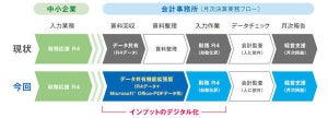 エプソン、会計アプリ「財務応援 R4」にライト・プラスやプレミアム