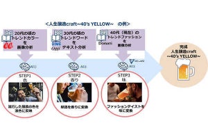 NECとコエドブルワリー、雑誌記事をAIで分析・表現したクラフトビール