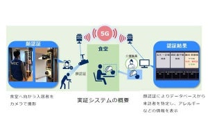 介護施設における入居者特定などの5G実証試験を実施