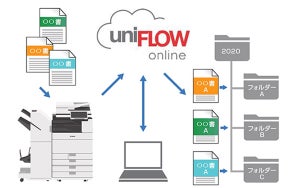 キヤノン、複合機の電子ファイリングを自動化するクラウドサービス