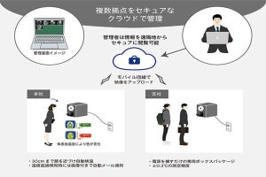 NTTPC、管理者に自動で写真付きの通知をする発熱検知ソリューション