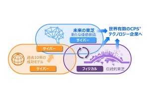 目指すはインフラのデータサービス化、東芝が進めるCPS時代のDXビジネス