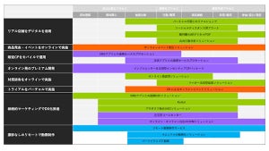 博報堂、顧客接点を非接触・非対面化する「GOGO DX」