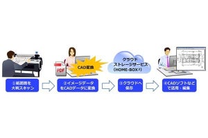 建設・建築業向けにテレワーク環境構築を支援するソリューション