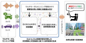 三菱電機、自然な言葉で人と機器の意思疎通を実現する技術開発