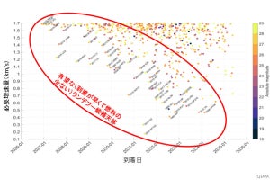 はやぶさ2の新たな目的地は2つの小惑星が候補に、金星観測の可能性も