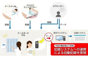 日立システムズ、「福祉の森 見守りシステム」を機能強化- ナースコールと連携