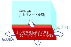 機能性と耐久性を両立した半導体量子コンピュータ用量子ビット材料を発見