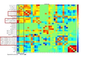 ワーケーションの効果検証を目的とした実証実験