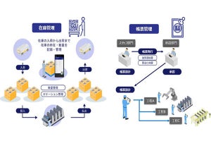 凸版印刷、製造現場のDXを支援するクラウドに在庫・帳票管理追加