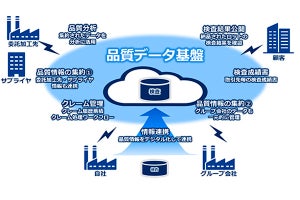 NECと東レ、製品の品質検査情報を収集・共有するデータ基盤を構築