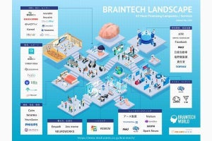 脳科学×IT「ブレインテック」によって何ができるのか？