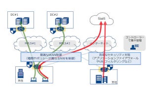 NTT Com、シスコやVMware製品使用のSD-WAN「Managed SDx」