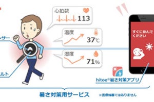 NTTテクノクロスら、心拍数と温湿度を同時計測できるシャツ型センサー