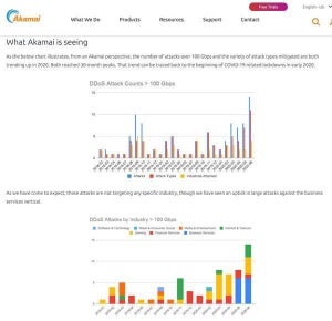 Akamai、2020年に急増しているDDoS攻撃の分析結果を発表