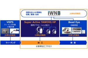 パナソニック、溶接ロボットの生産性向上を可能とするソリューションを発売