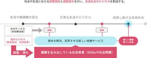 NTTデータ、金融領域のラボ「SPLAB」を東京・大手町に開設