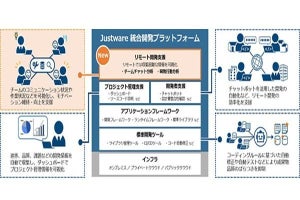 日立、システム開発環境を強化‐テレワークでの円滑なプロジェクト運営を支援