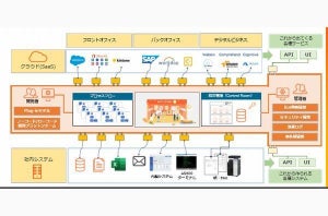 ニューノーマルの世界においてRPAはどんな価値を創出できるのか？