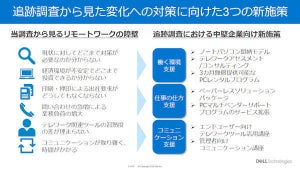 デル、中堅中小企業のテレワークの課題を調査し、新たな支援策を発表