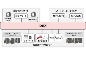 富士通、ハイブリッドIT環境のネットワーク基盤を提供開始