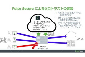 パルスセキュア、ゼロトラストを実現するセキュアアクセスサービス