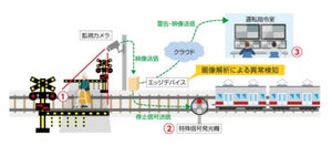 AI画像リアルタイム解析で踏切横断の安全強化