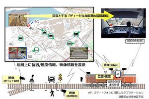 日本製鉄、ローカル5G活用を想定した自営無線網の適用検証を開始