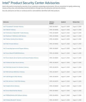 インテルの複数の製品に脆弱性、セキュリティアドバイザリが公開