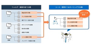 SOPマネジメントプラットフォームTeachme Bizに新機能「トレーニング」