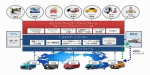 トヨタとAWSが提携、ビッグデータの蓄積・利用基盤にクラウド活用