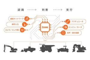 日立建機、自律型建設機械向けシステムプラットフォームを開発