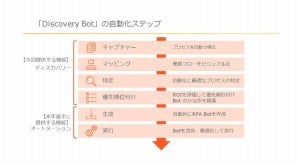 オートメーション・エニウェア、RPA化に最適なプロセスを特定する新製品